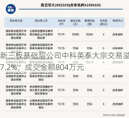 新三板基础层公司中科英泰大宗交易溢价7.2%，成交金额804万元