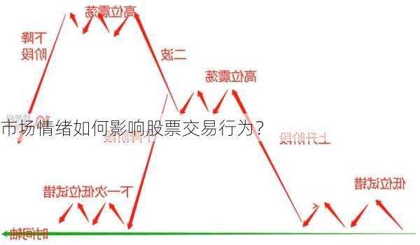 市场情绪如何影响股票交易行为？