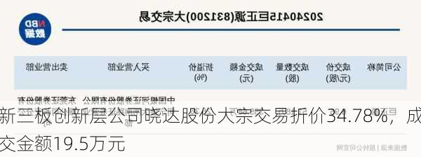 新三板创新层公司晓达股份大宗交易折价34.78%，成交金额19.5万元