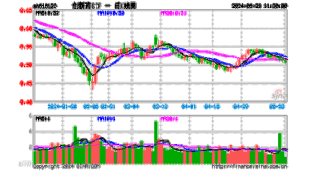 广发创新药ETF大宗交易折价成交300.00万股