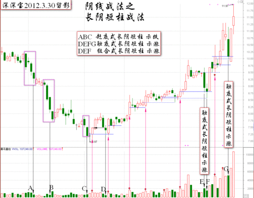 如何掌握股票行权时的买入策略？