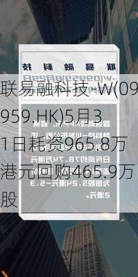 联易融科技-W(09959.HK)5月31日耗资965.8万港元回购465.9万股