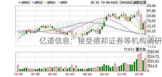 亿道信息：接受德邦证券等机构调研