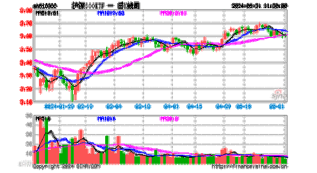 中证指数公司公布沪深300等指数样本定期调整方案