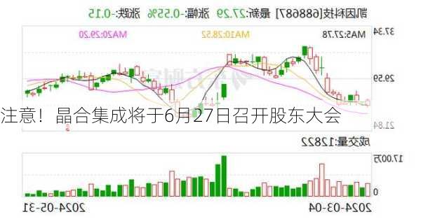 注意！晶合集成将于6月27日召开股东大会