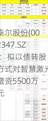 泰尔股份(002347.SZ)：拟以债转股方式对智慧激光增资5500万元