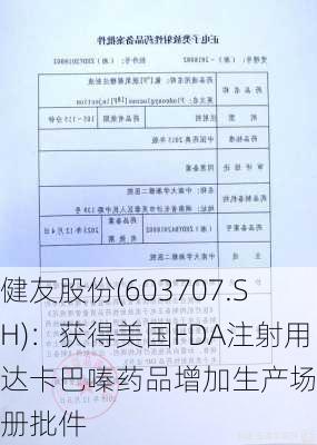 健友股份(603707.SH)：获得美国FDA注射用达卡巴嗪药品增加生产场地注册批件