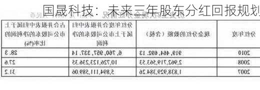 国晟科技：未来三年股东分红回报规划