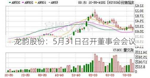 龙韵股份：5月31日召开董事会会议