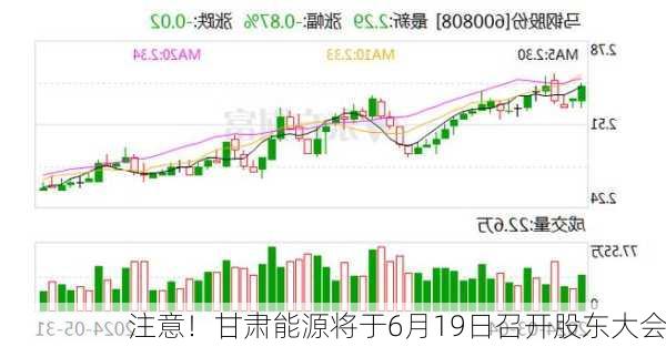 注意！甘肃能源将于6月19日召开股东大会