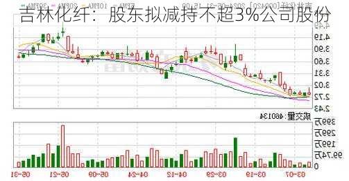 吉林化纤：股东拟减持不超3%公司股份