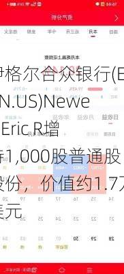 伊格尔合众银行(EGBN.US)Newell Eric R增持1,000股普通股股份，价值约1.7万美元