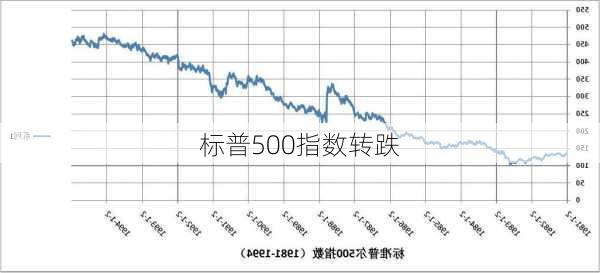 标普500指数转跌