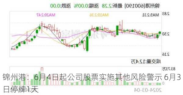 锦州港：6月4日起公司股票实施其他风险警示 6月3日停牌1天