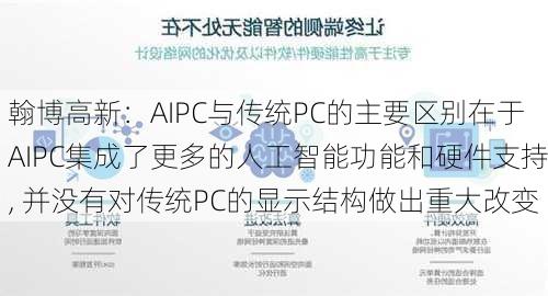 翰博高新：AIPC与传统PC的主要区别在于AIPC集成了更多的人工智能功能和硬件支持, 并没有对传统PC的显示结构做出重大改变