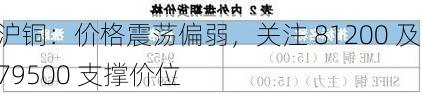 沪铜：价格震荡偏弱，关注 81200 及 79500 支撑价位