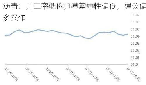 沥青：开工率低位，基差中性偏低，建议偏多操作