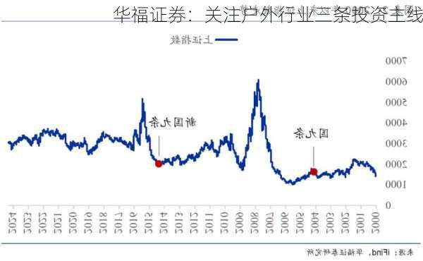 华福证券：关注户外行业三条投资主线