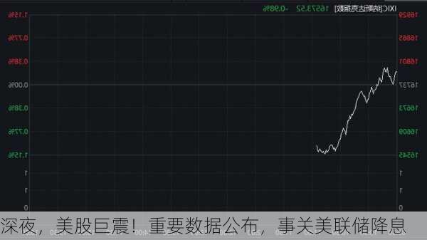 深夜，美股巨震！重要数据公布，事关美联储降息