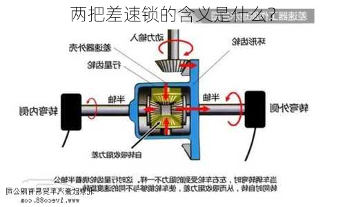 两把差速锁的含义是什么？