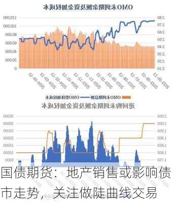 国债期货：地产销售或影响债市走势，关注做陡曲线交易