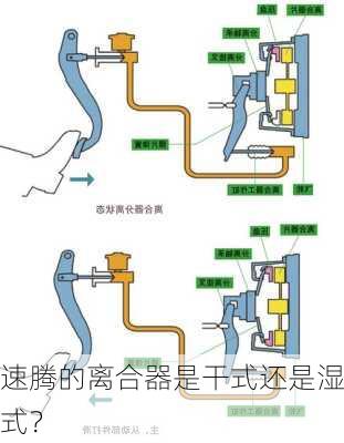 速腾的离合器是干式还是湿式？