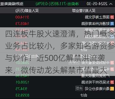 四连板牛股火速澄清，热门概念业务占比较小，多家知名游资参与炒作！近500亿解禁洪流袭来，微传动龙头解禁市值最大