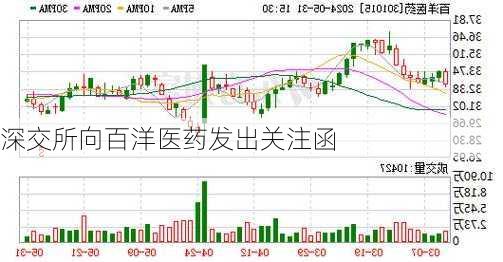 深交所向百洋医药发出关注函