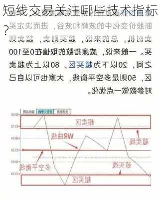 短线交易关注哪些技术指标？