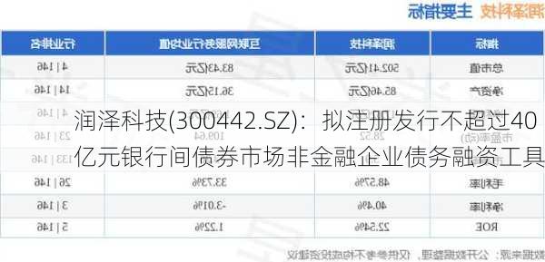 润泽科技(300442.SZ)：拟注册发行不超过40亿元银行间债券市场非金融企业债务融资工具