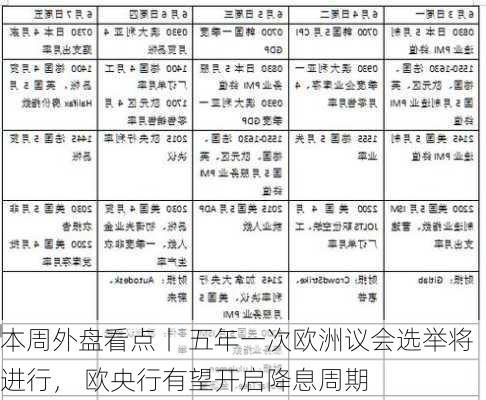 本周外盘看点丨 五年一次欧洲议会选举将进行， 欧央行有望开启降息周期