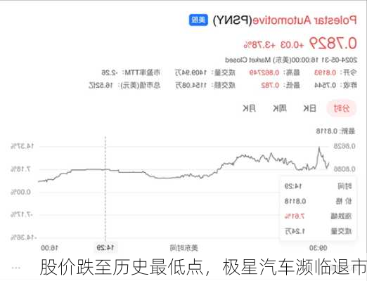 股价跌至历史最低点，极星汽车濒临退市