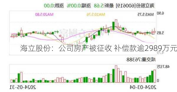 海立股份：公司房产被征收 补偿款逾2989万元