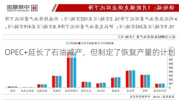 OPEC+延长了石油减产，但制定了恢复产量的计划