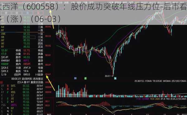 大西洋（600558）：股价成功突破年线压力位-后市看多（涨）（06-03）