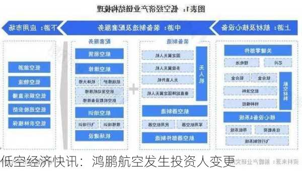 低空经济快讯：鸿鹏航空发生投资人变更