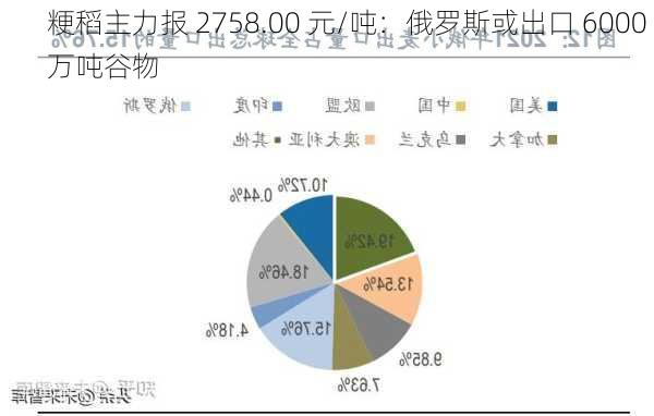 粳稻主力报 2758.00 元/吨：俄罗斯或出口 6000 万吨谷物