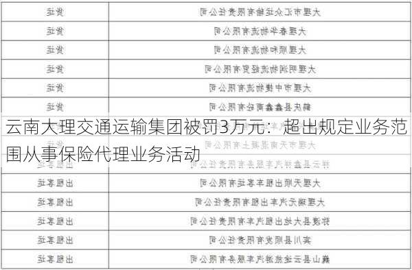 云南大理交通运输集团被罚3万元：超出规定业务范围从事保险代理业务活动