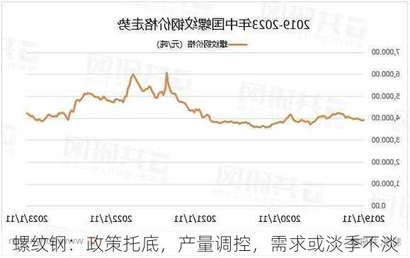 螺纹钢：政策托底，产量调控，需求或淡季不淡