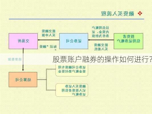 股票账户融券的操作如何进行？