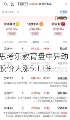 思考乐教育盘中异动 股价大涨5.11%