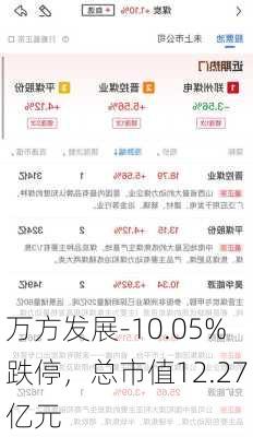 万方发展-10.05%跌停，总市值12.27亿元