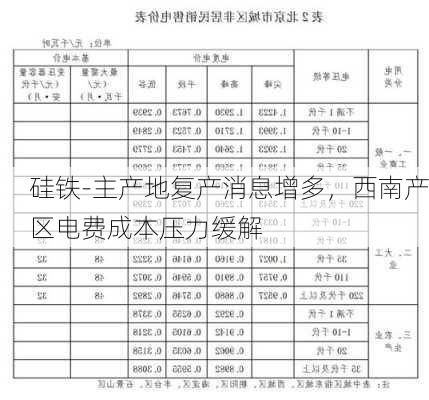 硅铁-主产地复产消息增多，西南产区电费成本压力缓解