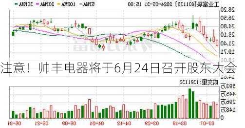 注意！帅丰电器将于6月24日召开股东大会