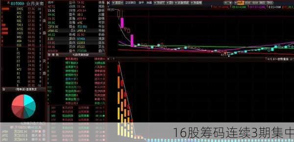 16股筹码连续3期集中