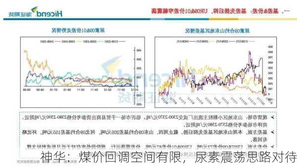 神华：煤价回调空间有限，尿素震荡思路对待