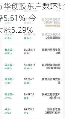 北方华创股东户数环比下降5.51%  今日大涨5.29%