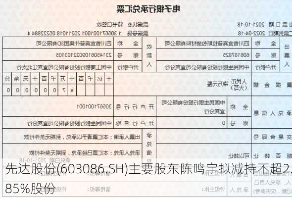 先达股份(603086.SH)主要股东陈鸣宇拟减持不超2.85%股份