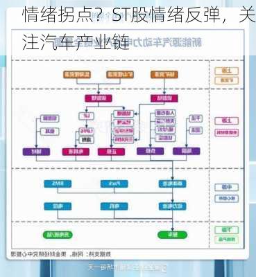 情绪拐点？ST股情绪反弹，关注汽车产业链