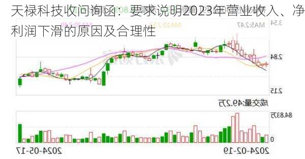 天禄科技收问询函：要求说明2023年营业收入、净利润下滑的原因及合理性